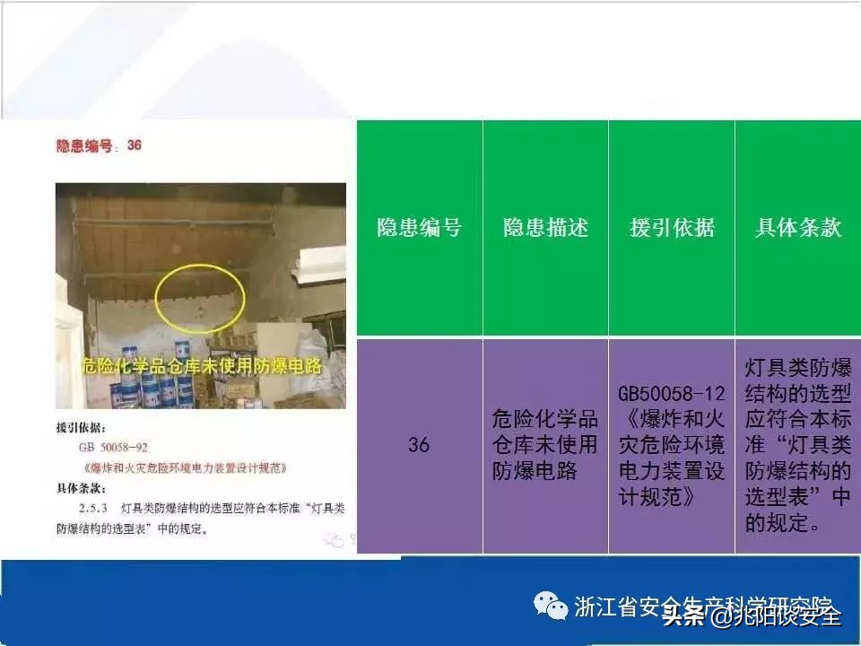 危险化学品隐患排查具体内容,危险化学品安全隐患大起底大排查