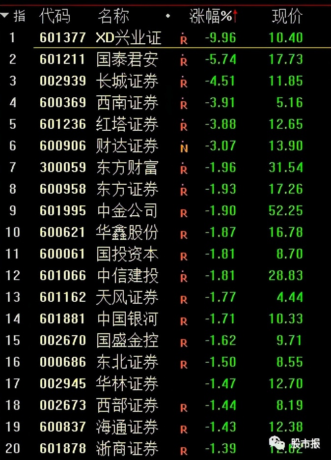 近期千股跌停惨案,最新跌停原因分析详解