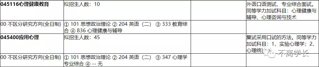 上海师范大学心理学2021考研大纲,上海师范大学心理学考研学硕