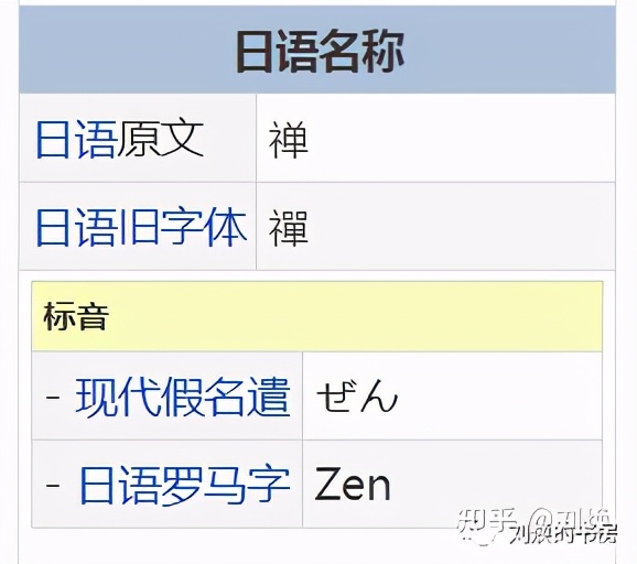为什么英文中禅叫做“zen”，围棋叫做“go”，茶叫做“tea”？