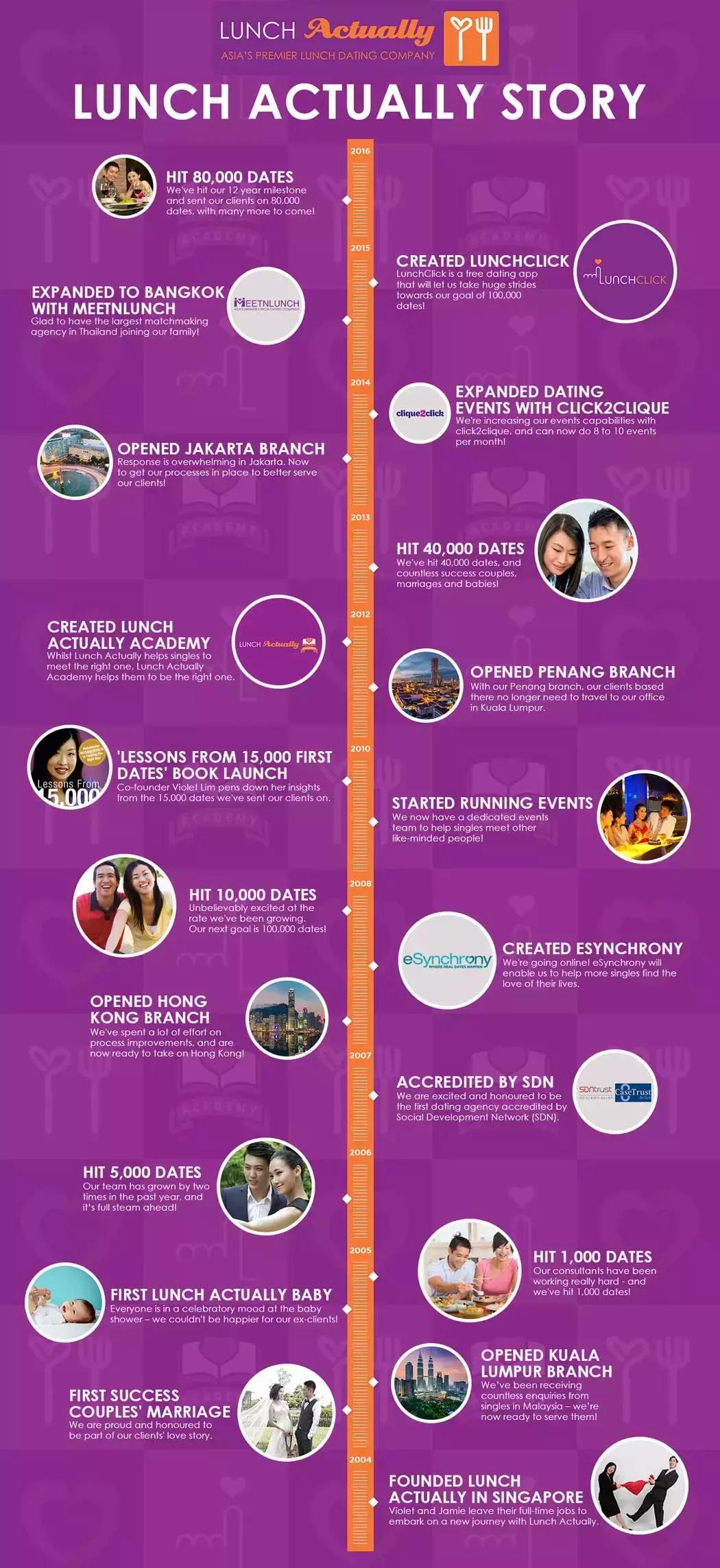 新加坡婚恋交友网,新加坡婚恋网站哪个靠谱