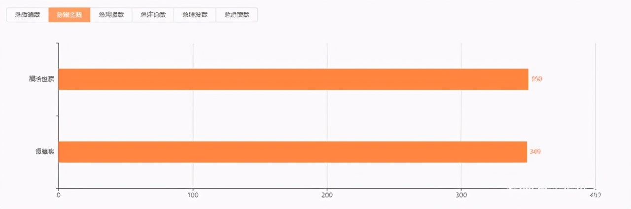 佰草世家和百草堂哪个好,佰草集和中草集哪个牌子好