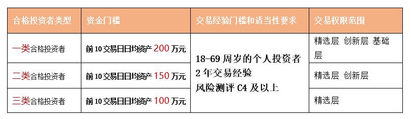 平安新三板打新时间,新三板打新有风险吗