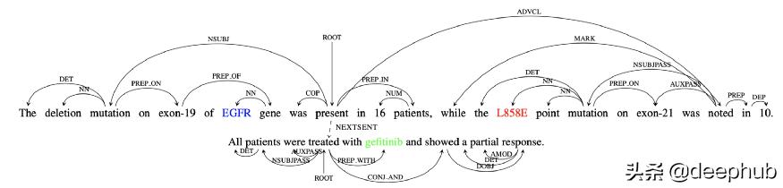 图神经网络基础前沿应用,图神经网络的概述