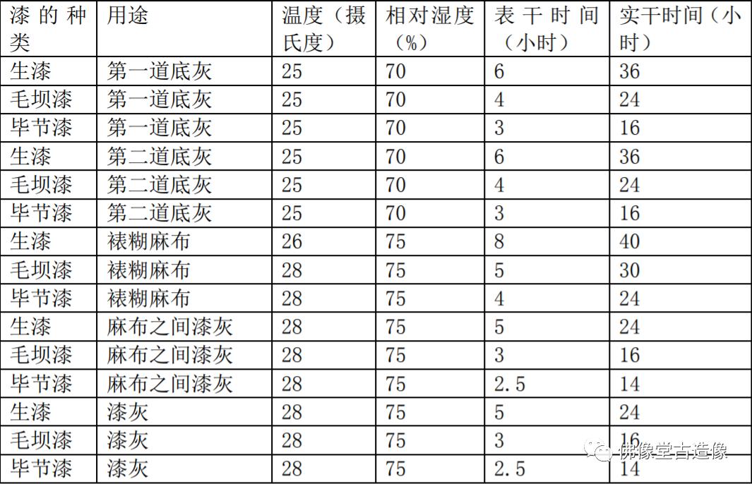 一尊佛像真品价格,漆木造像
