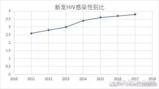 防控艾滋，禁欲教育，适得其反