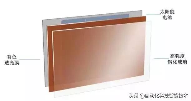 最新室内装修黑科技,家庭黑科技装修