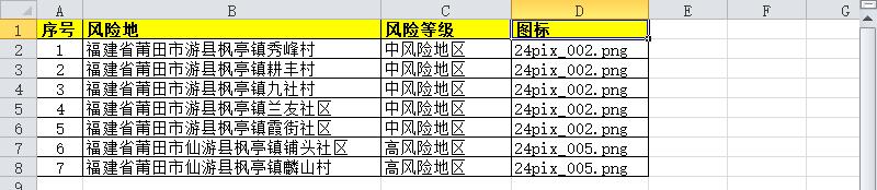 疫情通报|EXCEL制作福建省莆田市疫情地图