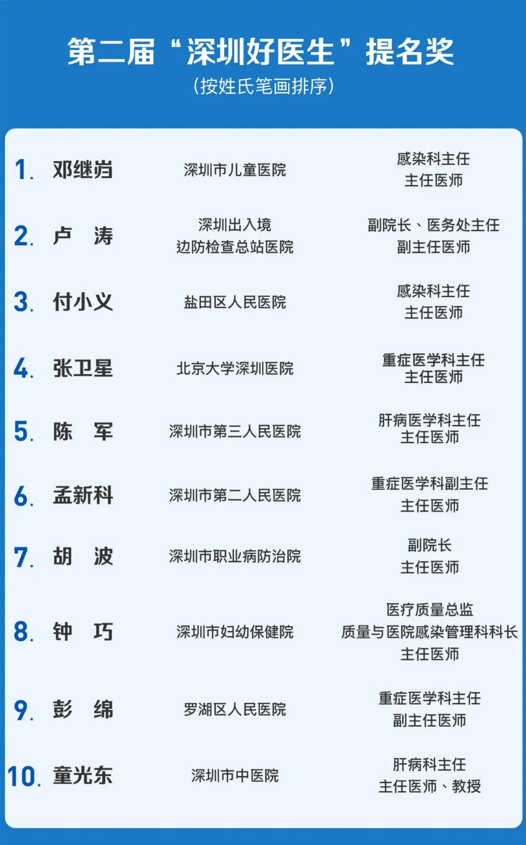 2天48小时核酸检测,3天二测核酸深圳