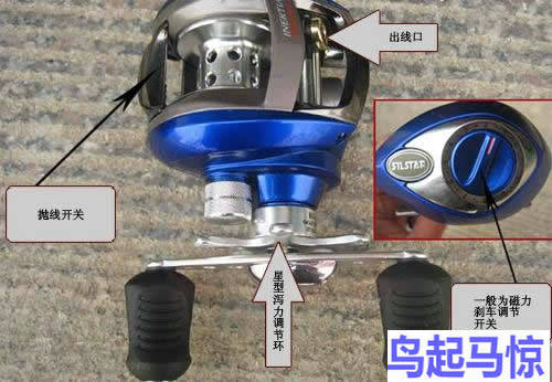 路亚竿用的纺车轮水滴轮鼓轮的介绍鱼线轮的介绍入门