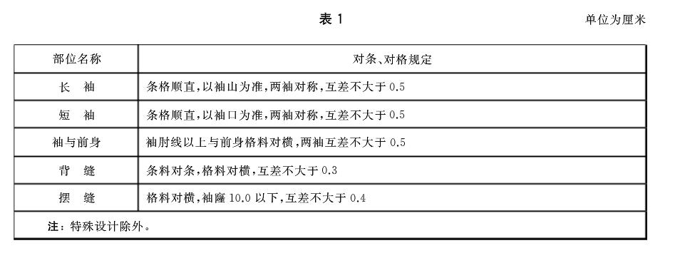 QC超人知识库:旗袍质量要求、检验方法及判定规则
