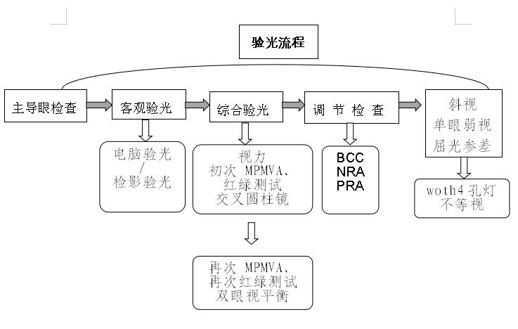 爱眼日健康讲座美篇,爱眼日近视防治知识讲座心得