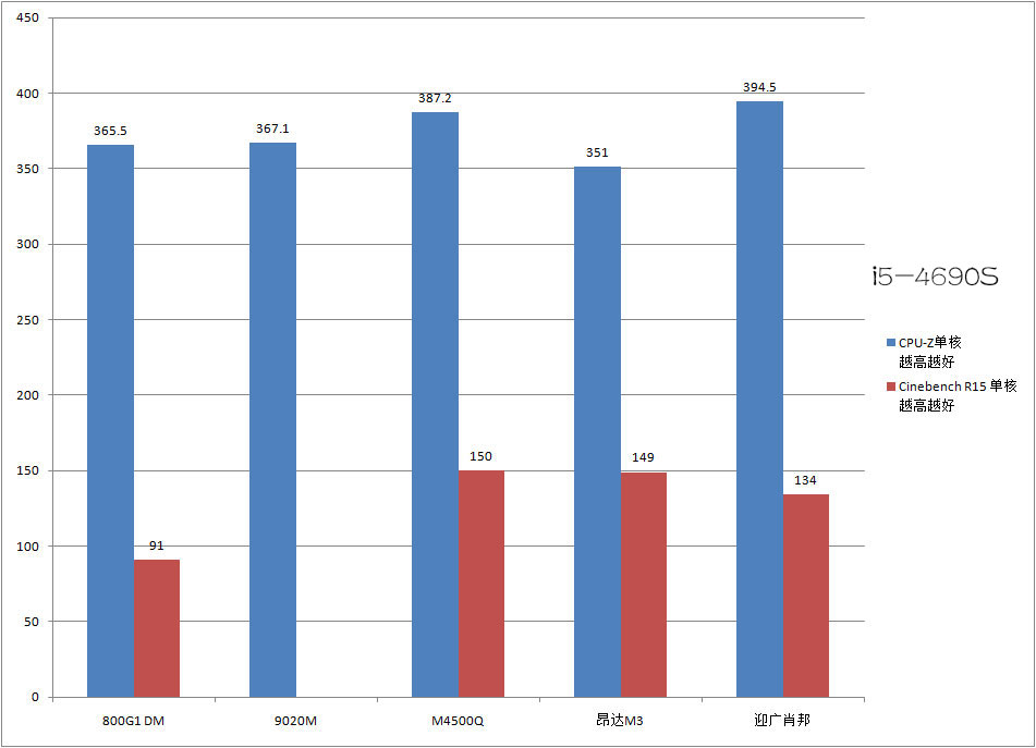 通用1.3t三缸机3年后测评,各款迷你主机对比