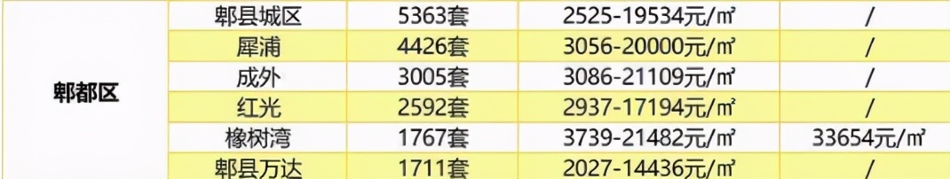 温江金马买房地段怎样,西控之下温江金马的房子值得买吗