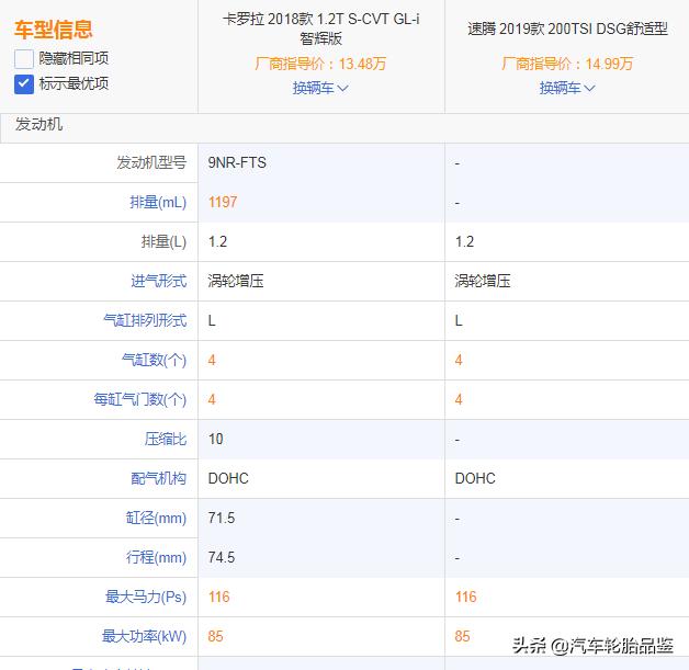 卡罗拉跟速腾哪个适合家用,二手车速腾和卡罗拉怎么选