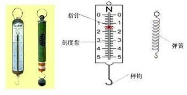 高中物理摩擦力基础知识,初中物理力弹力重力知识点