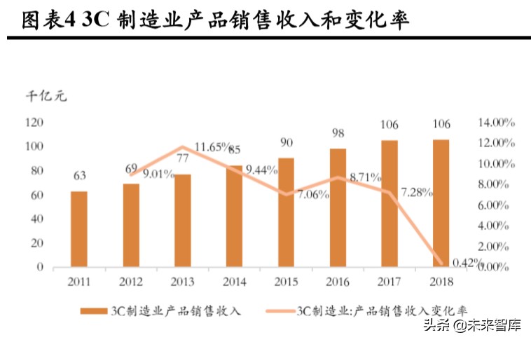 3c自动化生产线实例讲解,3c自动化设备和普通检测设备区别