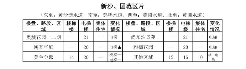 中山租房价格一览表最新,中山市区房租一个月多少钱