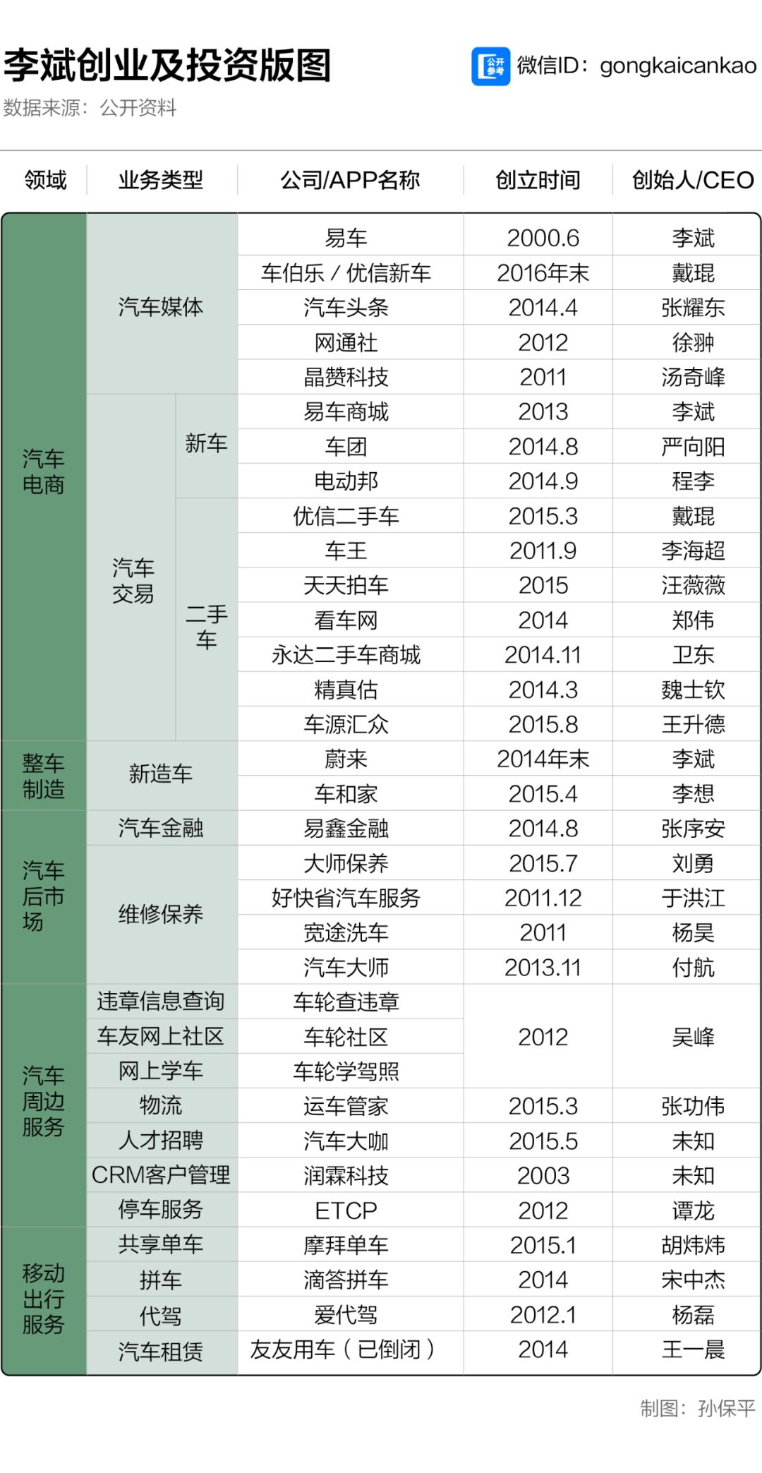 创始人李斌近况,李斌财富缩水多少