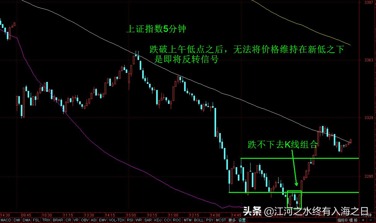上证指数突破4000点过吗,上证指数突破本周高点