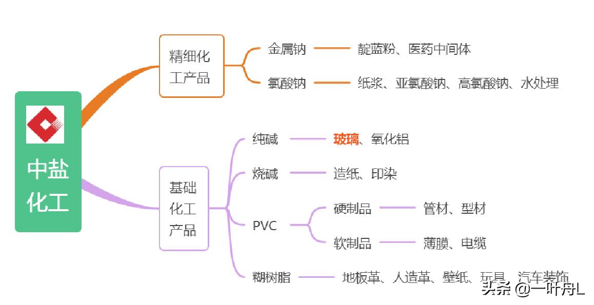 盐湖概念股中盐化工,中盐化工收购青海发投碱业股权案