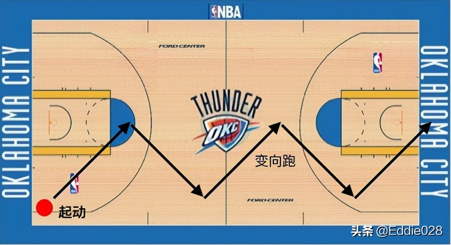 零基础篮球教学规则,篮球三大步法训练视频
