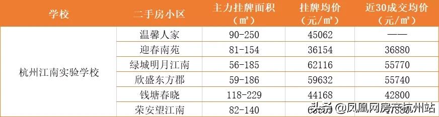 杭州市初中学区房选择,杭州初中学区房怎么选