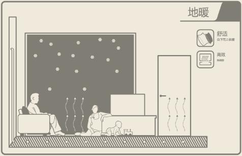 地暖讲解30秒,地暖产品讲解技巧