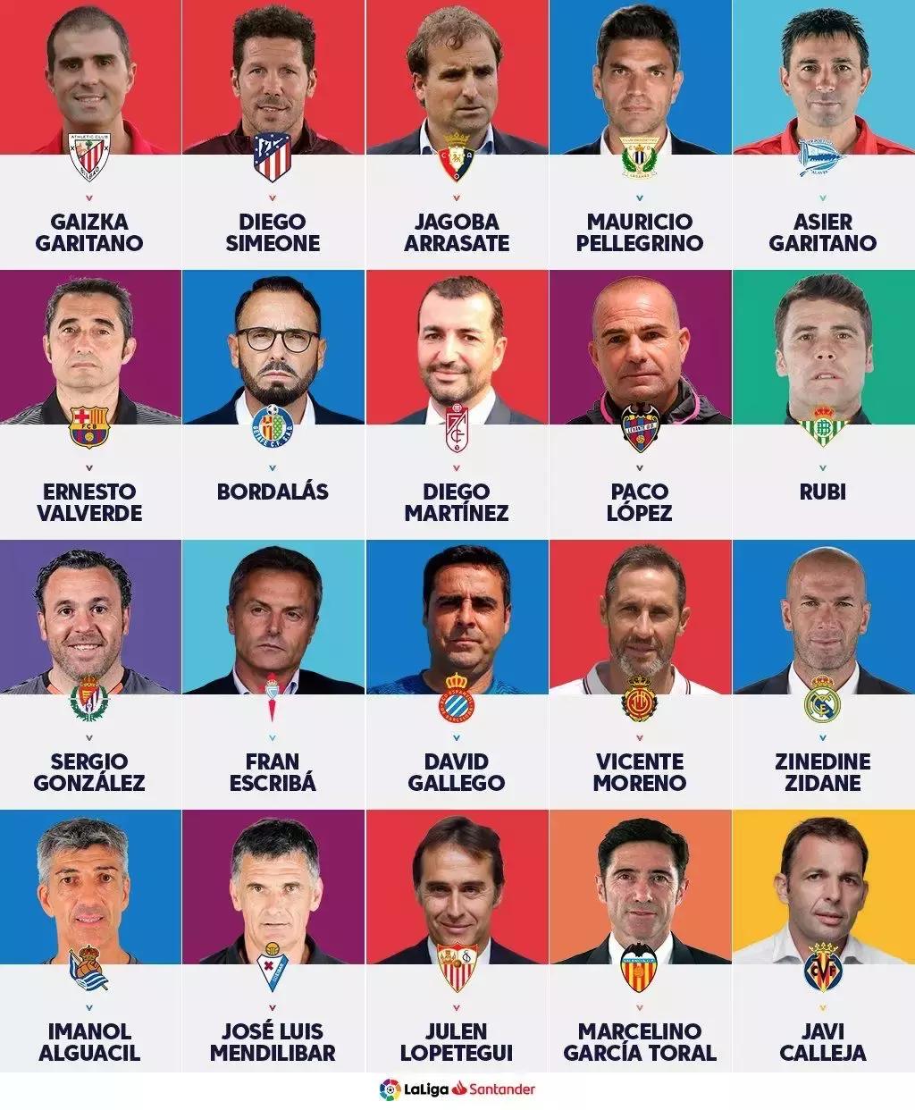 2021赛季西甲各队教练,20-21各队主教练