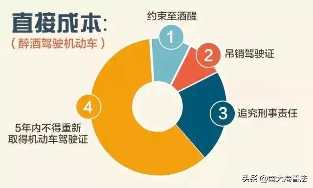 最新酒驾醉驾处罚规定,关于酒驾醉驾最新处罚规定怎么看