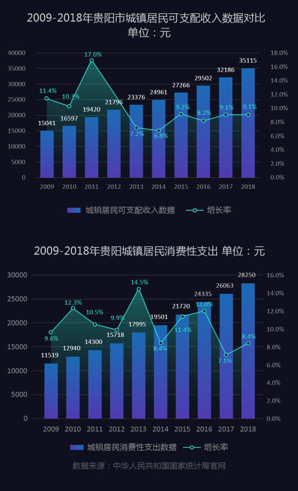 贵阳商业发展报告,第七届贵阳商业发展报告发布