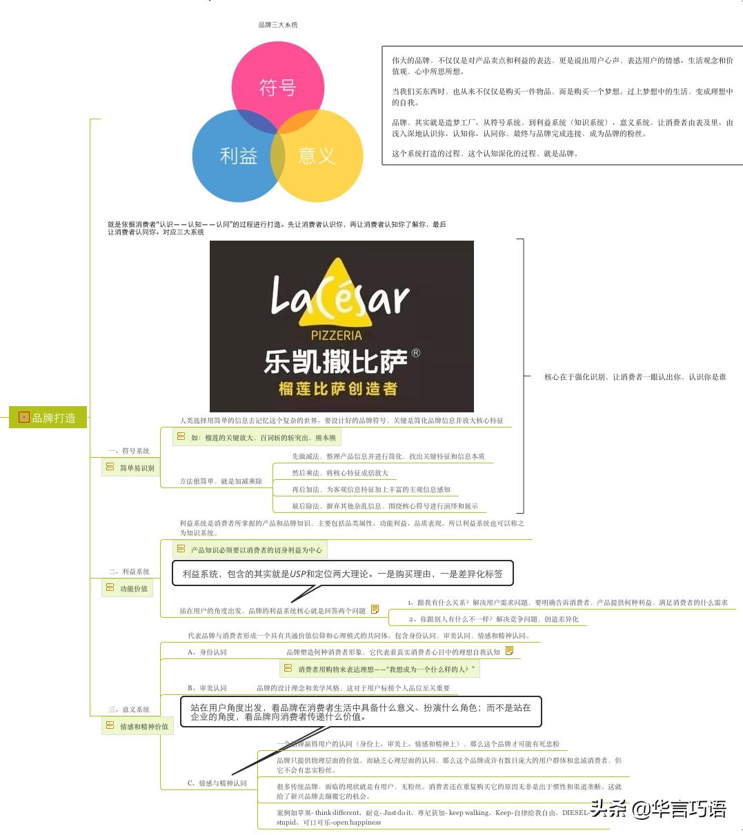 打造营销品牌的思维导图,如何培养畅销品牌策略思维