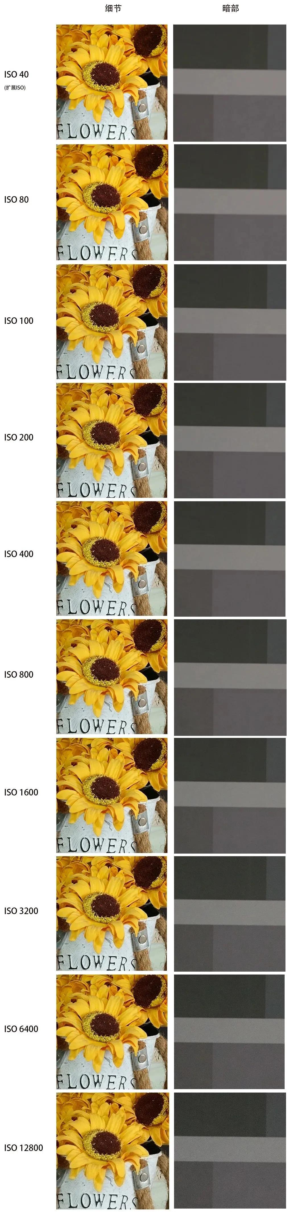 索尼7s相机拍视频跟不上焦,索尼ilce7s使用教学