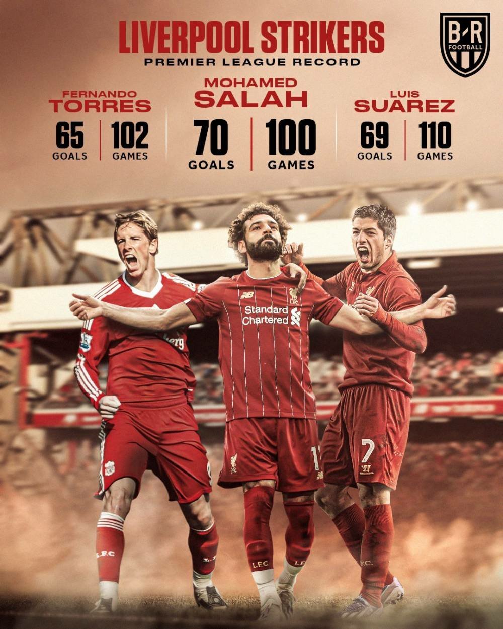 董路解说英超犯规,英超合理冲撞