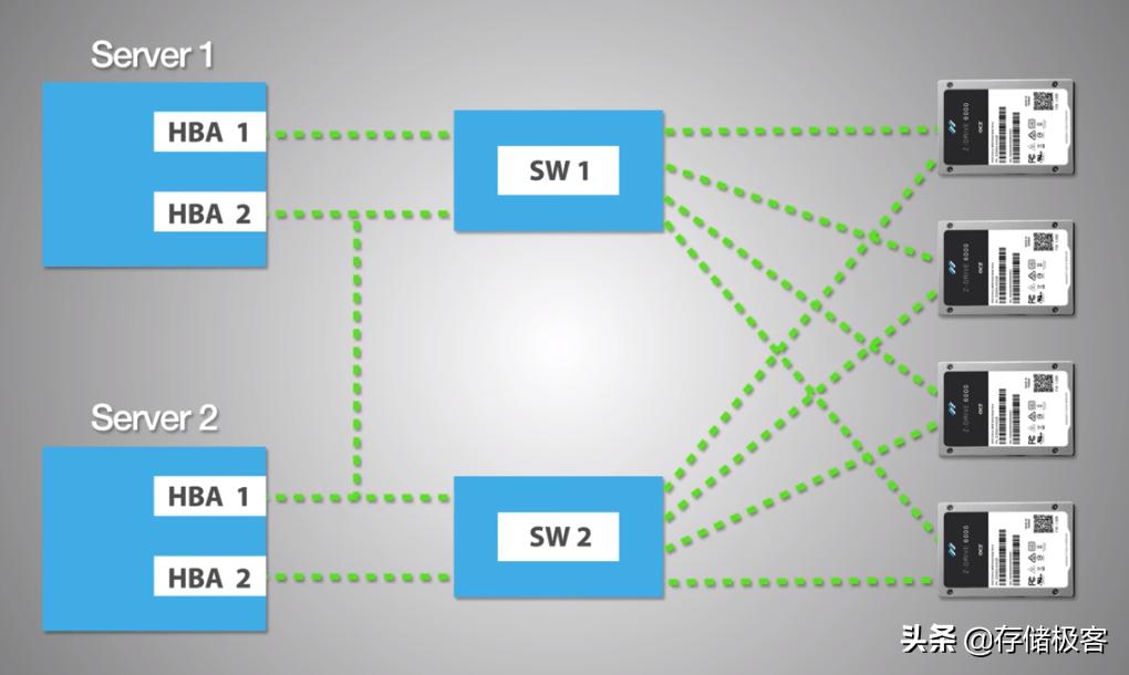 固态硬盘各种接口的特点,固态硬盘什么通道比较好