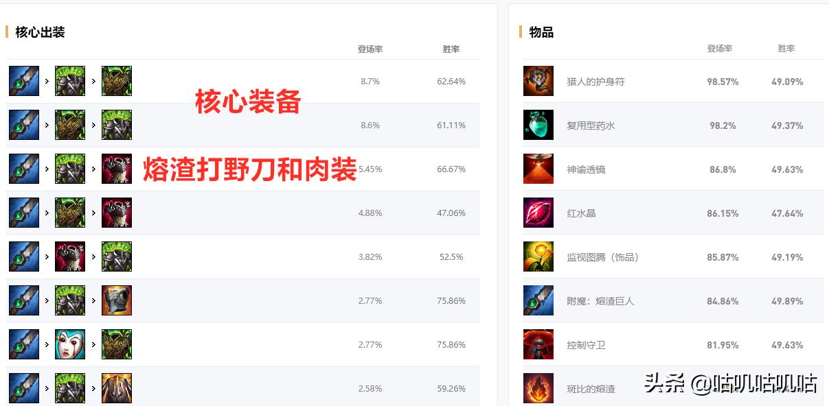 lol扎克打野六神装,新版lol扎克打野思路