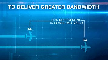 空中旅行攻略,空中旅游攻略及费用