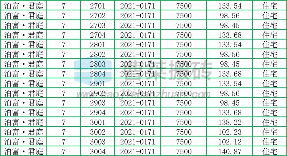 郴州泊富君庭图片,郴州泊富君庭是高层吗