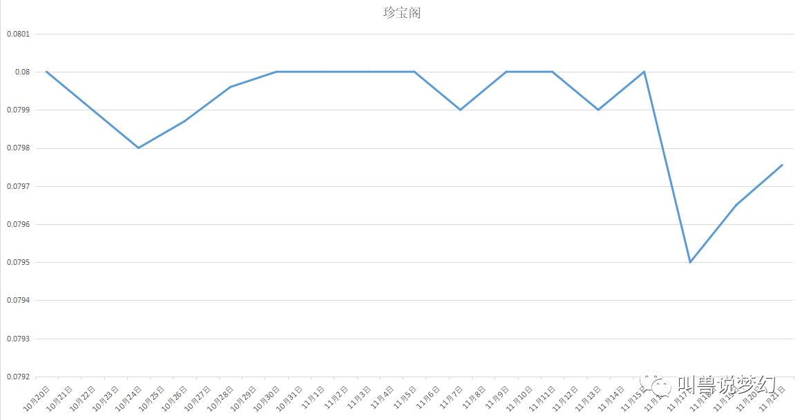 梦幻西游藏宝阁最新成交价查询,梦幻西游藏宝阁金价是官方定的吗