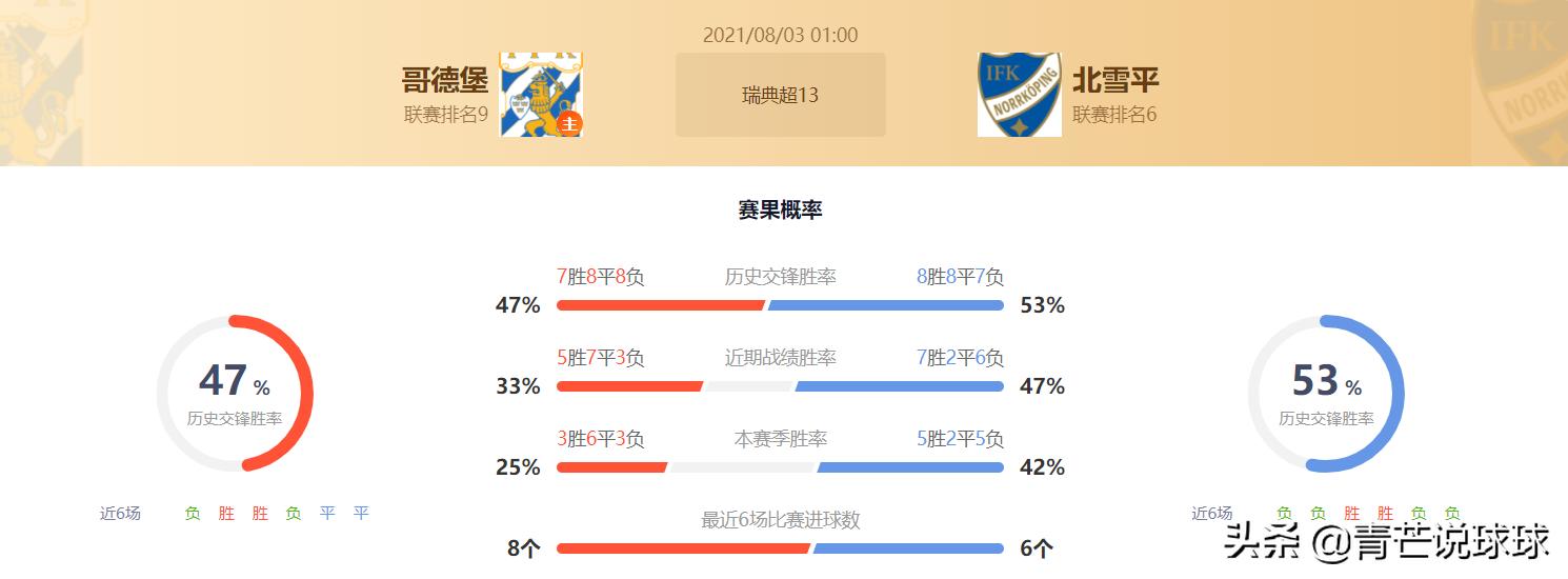 竞彩cba推荐分析今日,竞彩男篮今日推荐实单