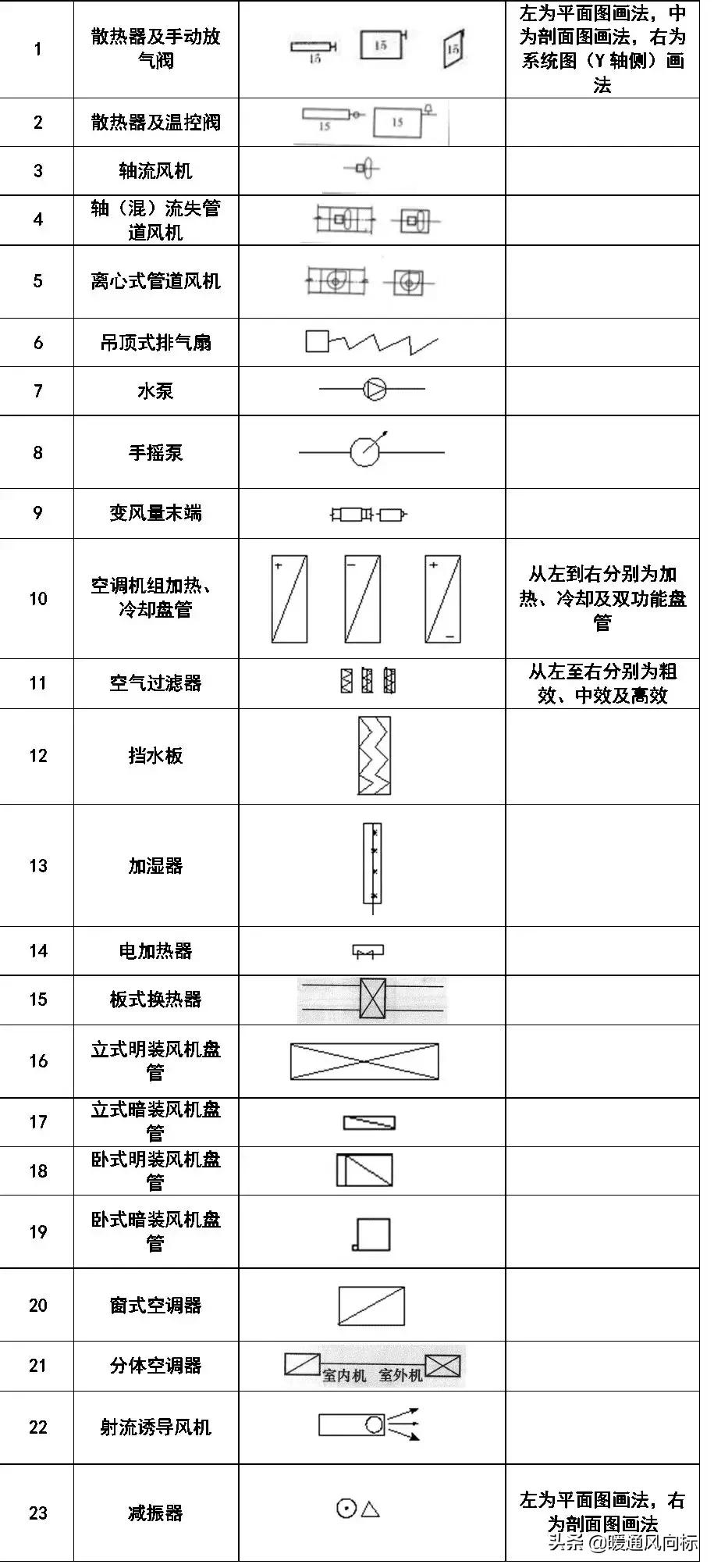 天正给排水cad怎么插入阀门符号,cad给排水图例符号大全