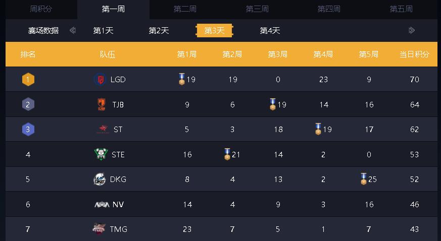 斗鱼浪子断视频教程,斗鱼和lgd哪个会赢