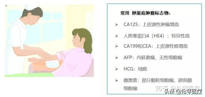 卵巢肿瘤核磁共振能看出来吗,超声测出来肿瘤