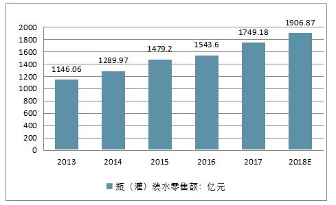 致癌物超标无印良品瓶装水,无印良品瓶装水召回事件