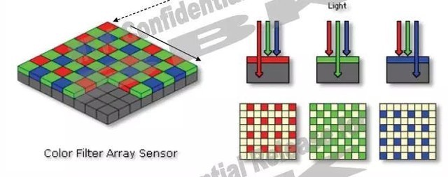 红外线摄像头黑白画面成像原理,摄像头成像原理物体发光