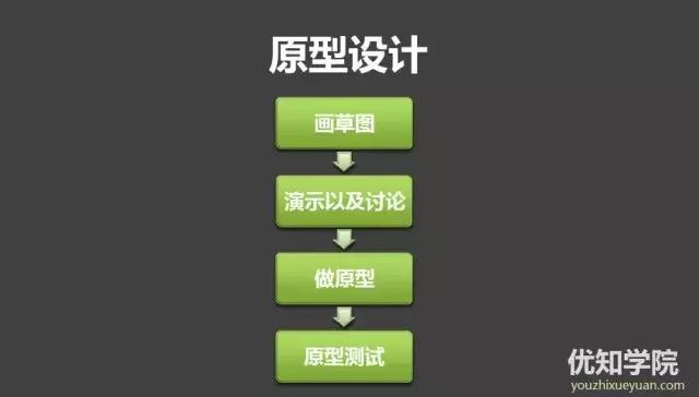 护肤品产品开发的详细流程,ipd产品开发流程6个阶段