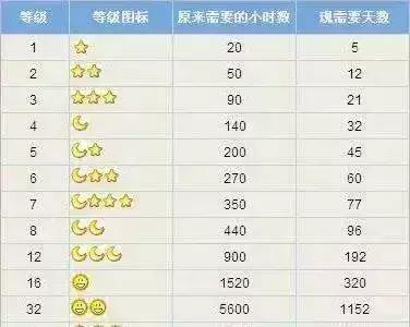 qq申请注销后怎么取消注销,qq注销后实名认证会注销吗