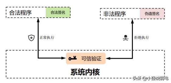安全监控设备的基本功能,监控设备联网有什么安全防护措施