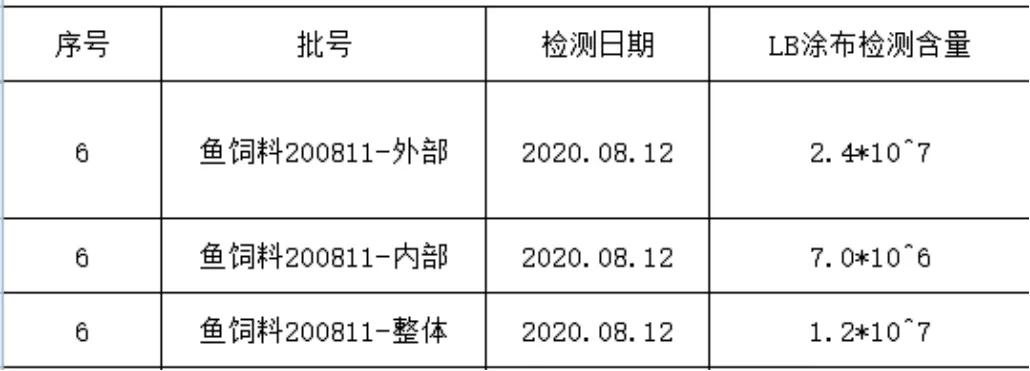 生物发酵饲料的市场前景,中国生物发酵饲料有哪些
