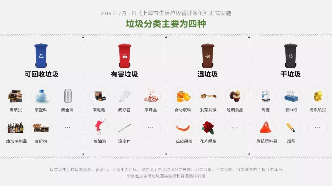 上海市垃圾分类的步骤图,上海市垃圾分类高清图